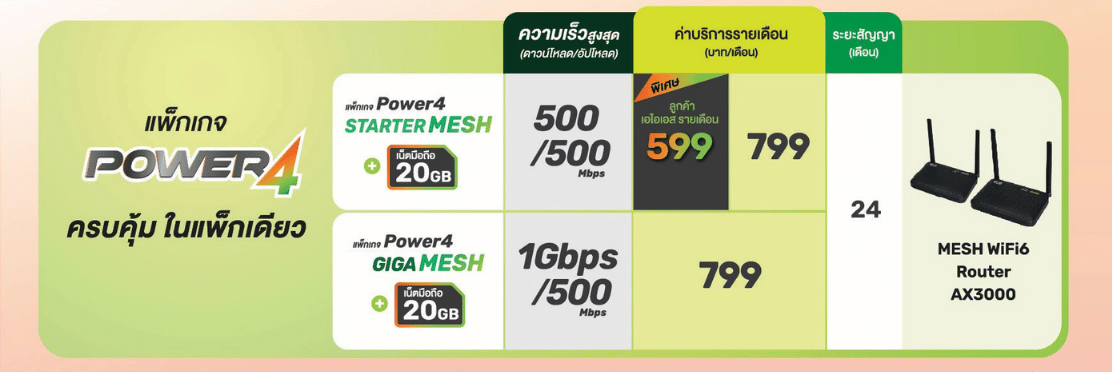 Power4 Package