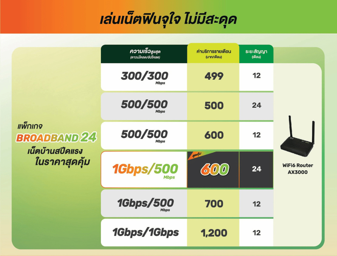 BROADBAND24 Package