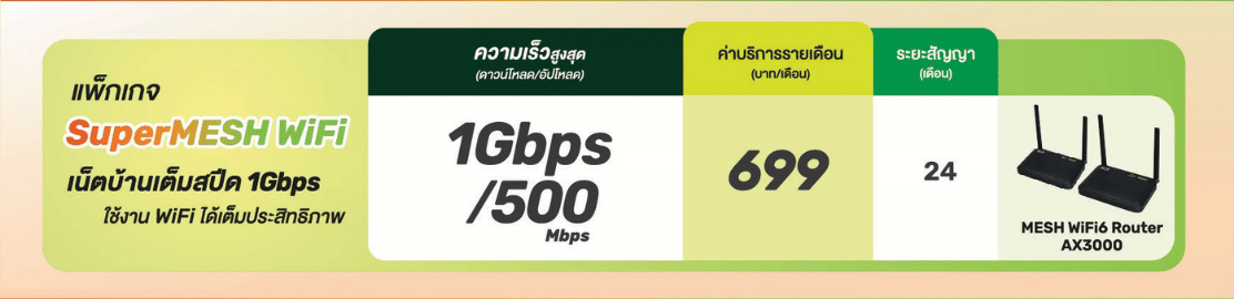 SuperMESH WiFi Package