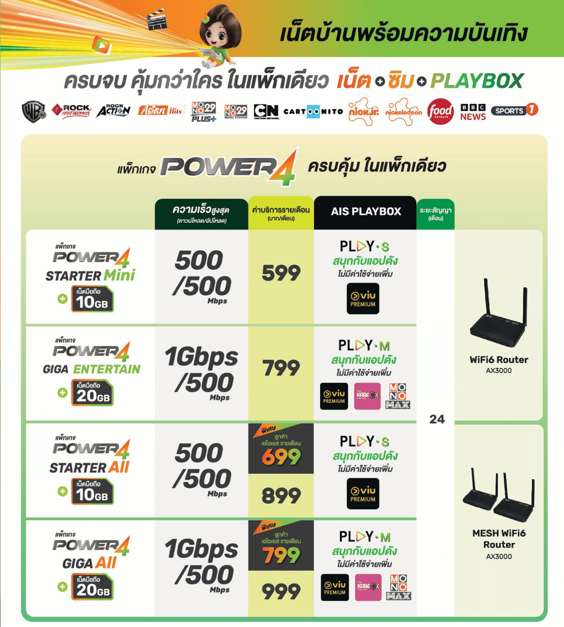 SuperMESH WiFi Package